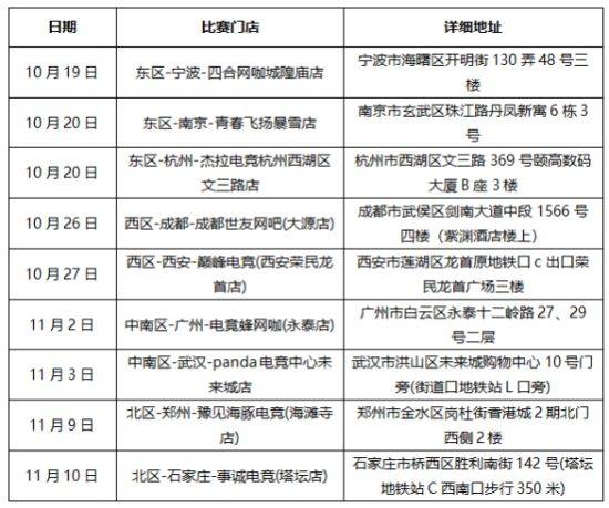 动会 无畏契约蚂蚁电竞全国挑战赛火热报名中PG电子模拟器2024 TGA腾讯电竞运(图1)